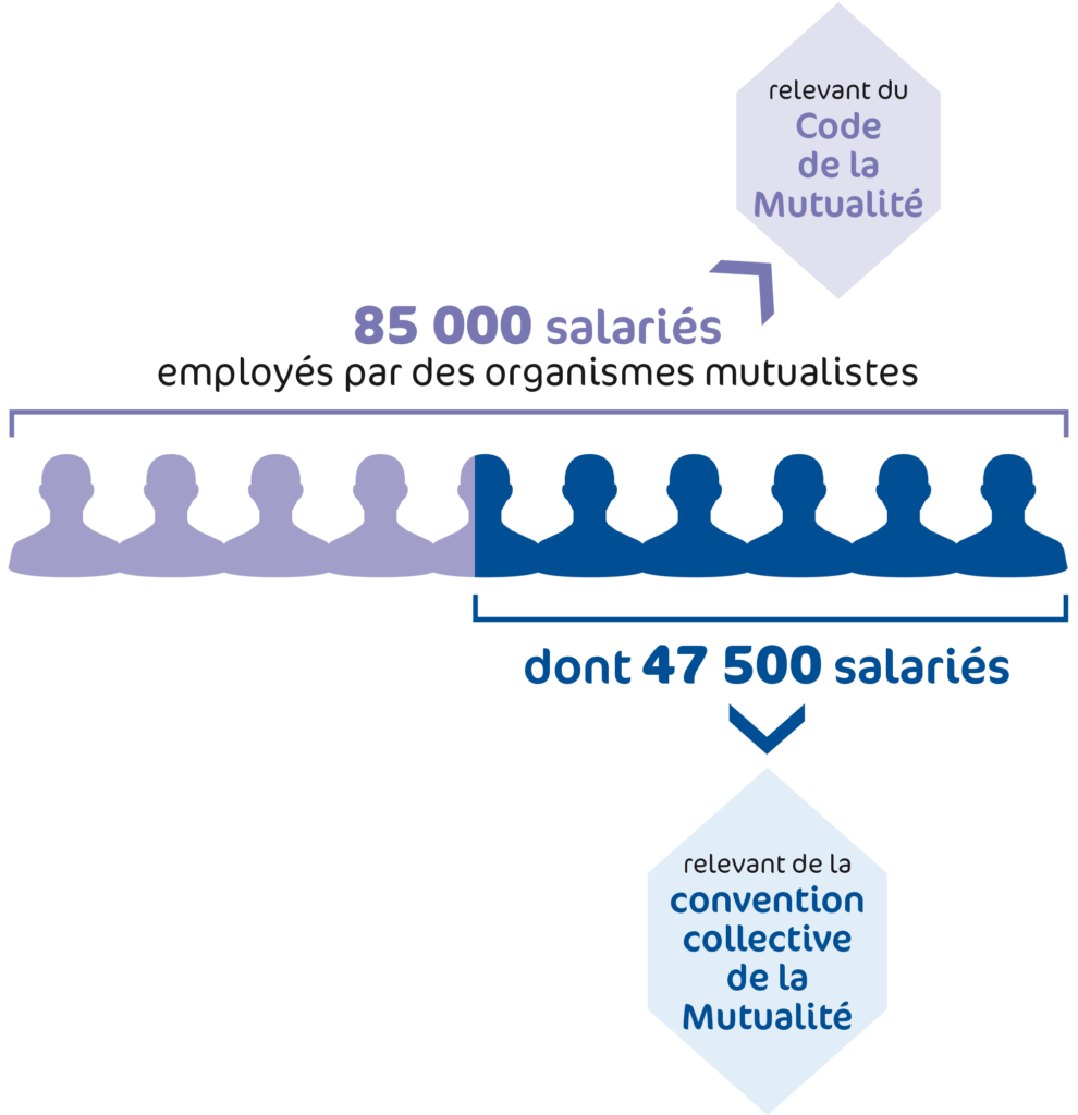 repartition-employeurs-mutualite